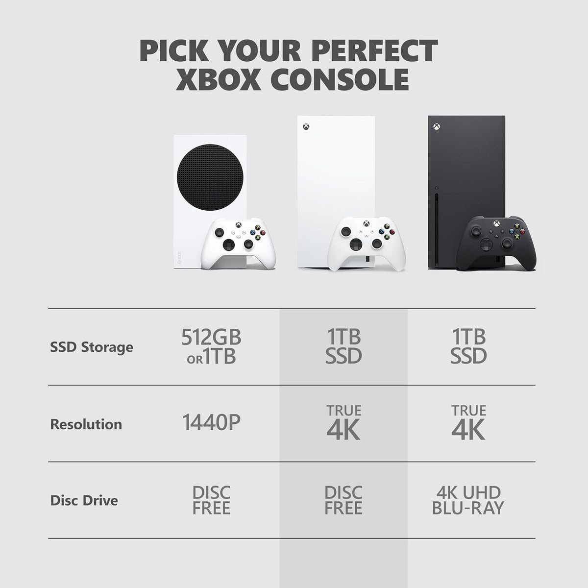 Microsoft Xbox Series X C 1TB Digital Edition