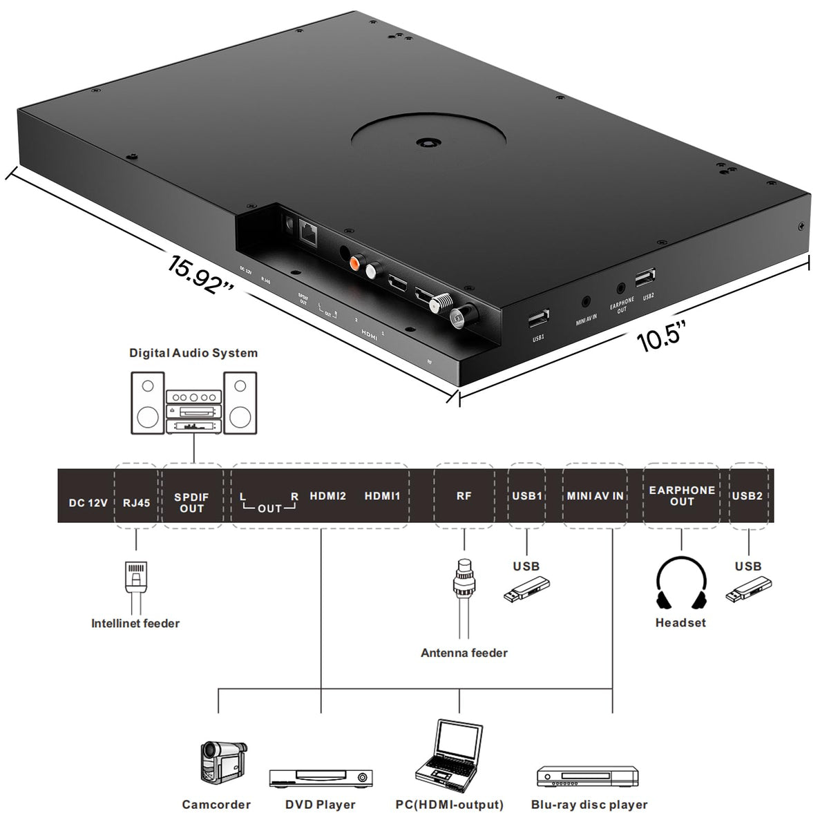 SYLVOX 15.6" Under Cabinet Smart TV C 360 Rotation, 90 Flip-Down Screen, Wireless Connectivity, Space-Saving Design for Kitchen, Bedroom, or RV.