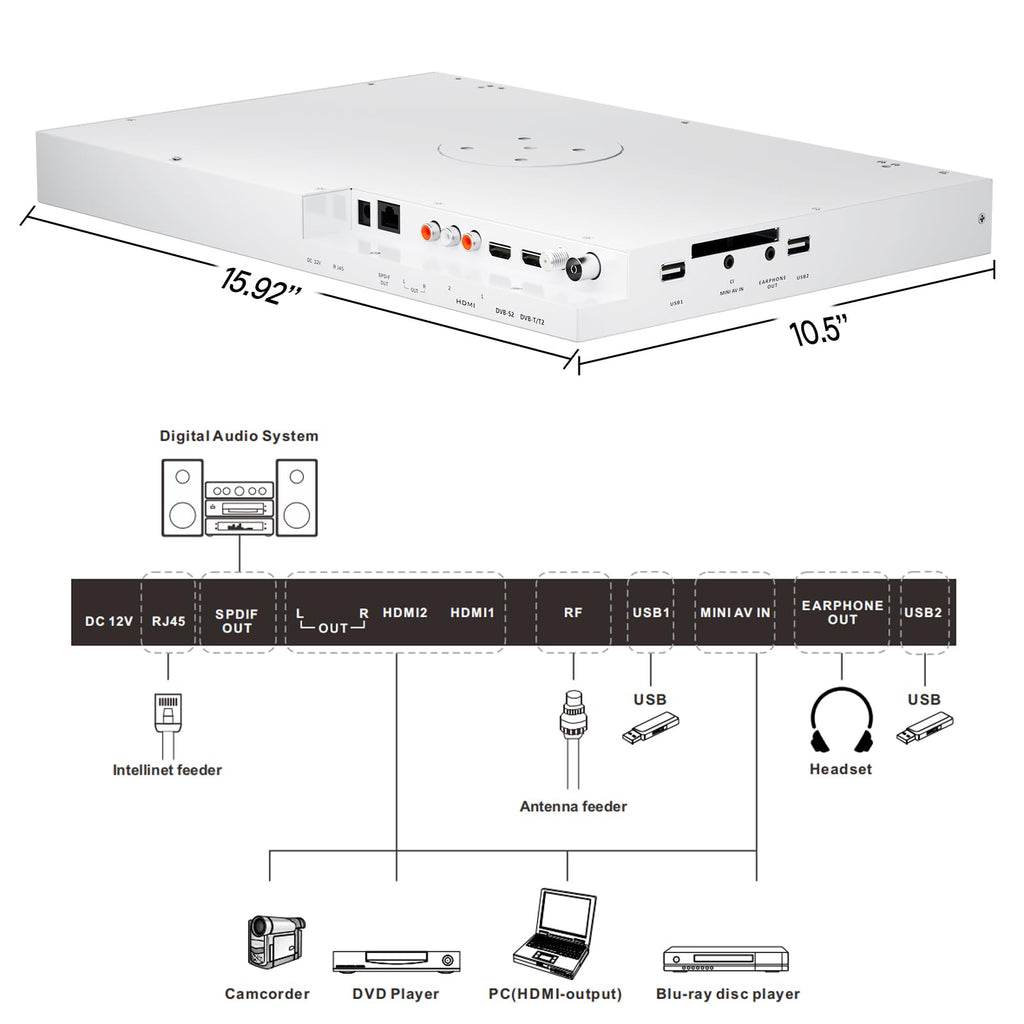 SYLVOX 15.6" Under Cabinet Smart TV C 360 Rotation, 90 Flip-Down Screen, Wireless Connectivity, Space-Saving Design for Kitchen, Bedroom, or RV.