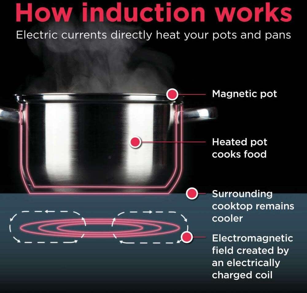 Frigidaire 36" Induction Cooktop