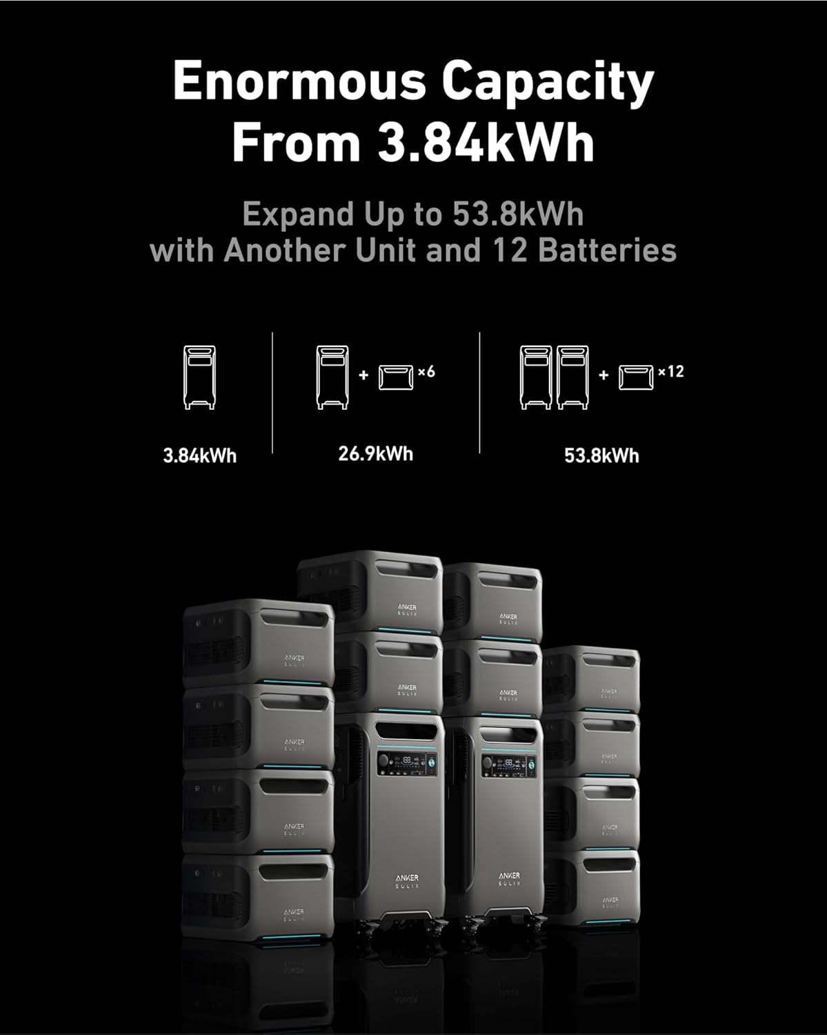 Anker SOLIX F3800 Portable Power Station, 3840Wh, LiFePO4 Batteries, Ultra-High 6000W AC Output with 120V/240V, Solar Generator for Home Backup, RVs