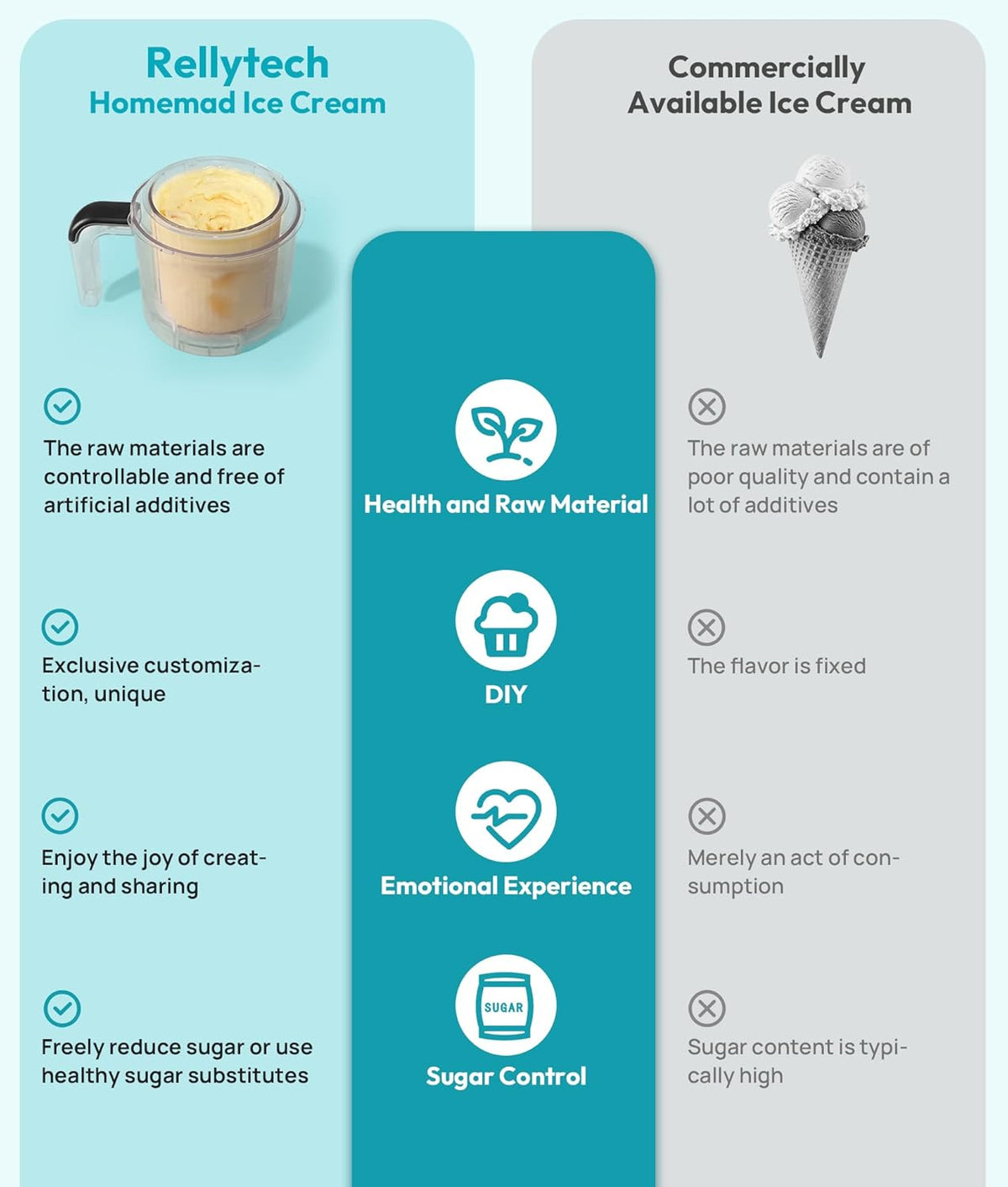 Automatic Ice Cream Maker Machine - 12-in-1 Ice Cream Maker with 2 Pint Containers & Lids, 2-5 Min Homemade Gelato, Sorbet and Frozen Yogurt Maker