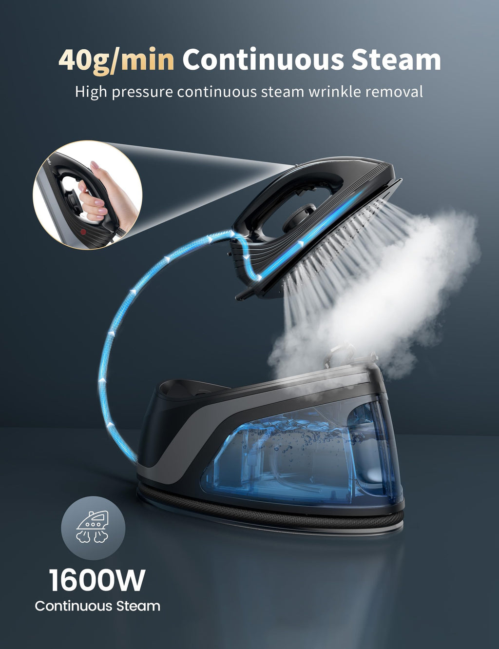 Sundu Iron Steamer for Clothes,1600W Steam Station Professional Steam Iron For Clothes with 44 oz Tank, 400 microsteam holes, Built-In Pump, Ceramic
