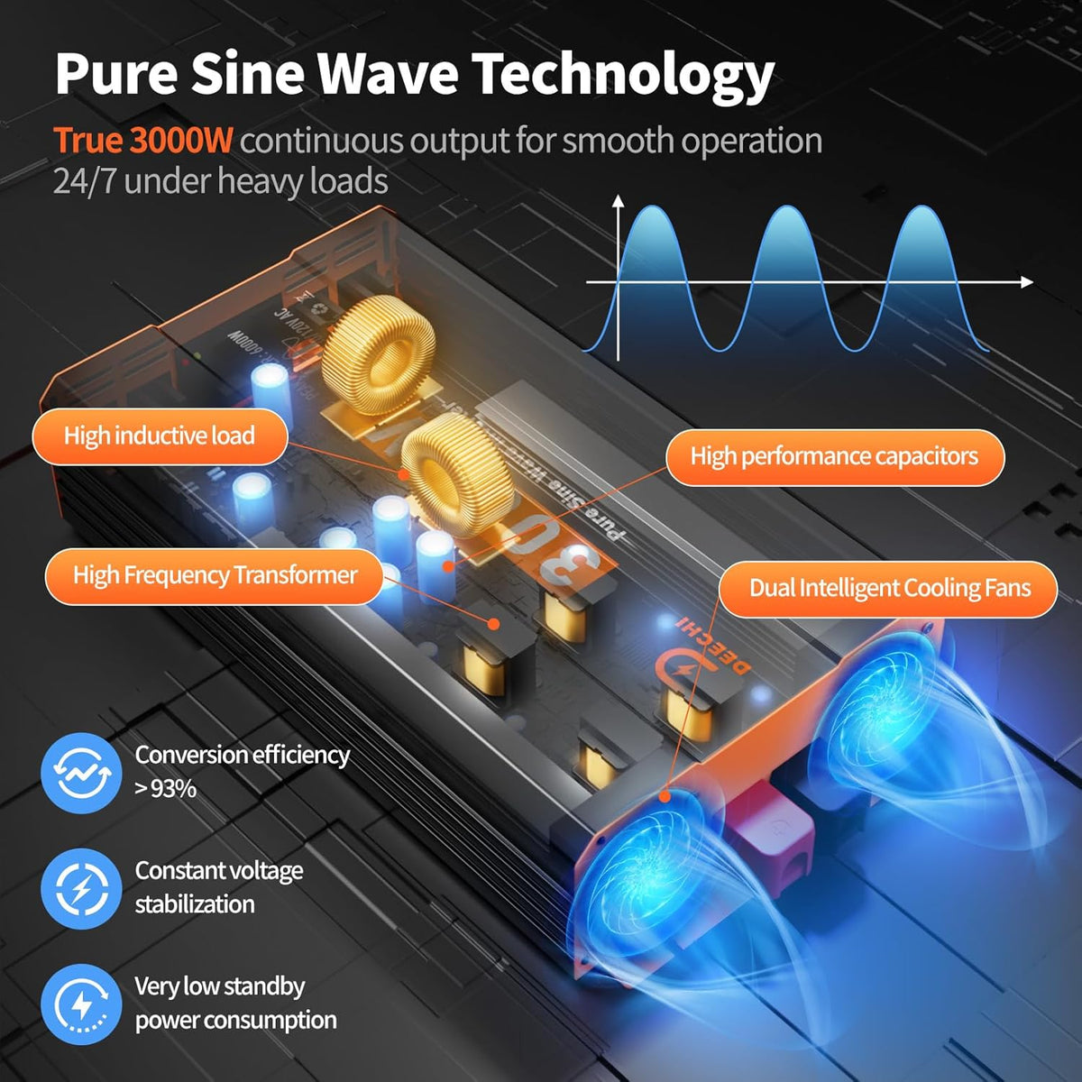 3000 Watt Pure Sine Wave Inverter 12V DC to 110V/120V AC Converter for RV/Truck/Home/Off-Grid Solar Car Power Inverter for Vehicles with 4 AC, 2 USB