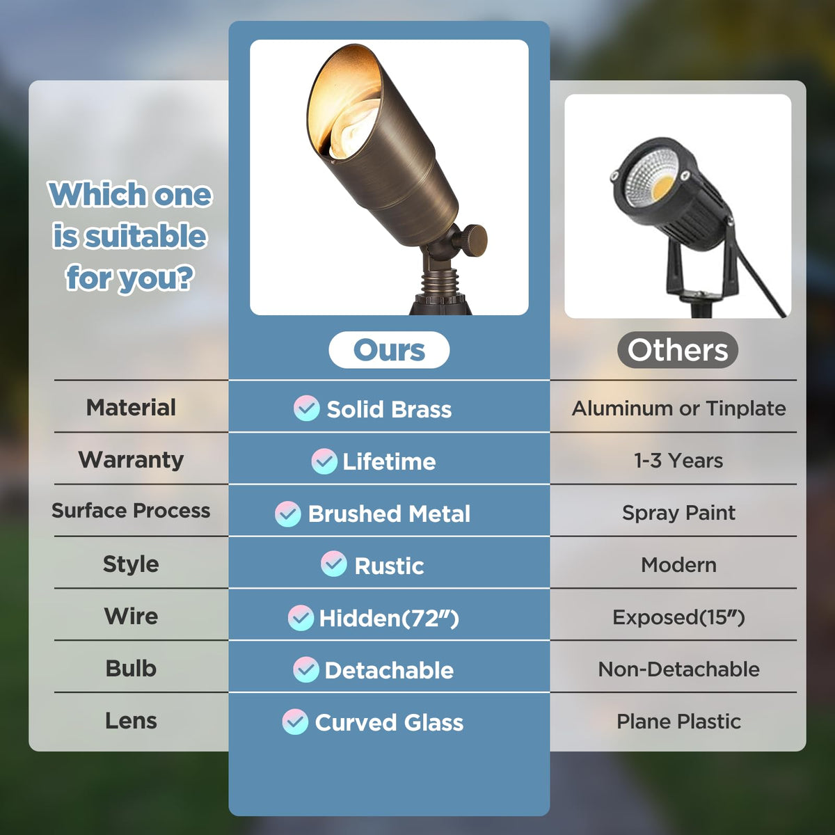 Gardencoin Solid Brass Outdoor Landscape Spotlights, 12V LED Low Voltage Landscape Lights for Garden and Yard, Bronze Heavy Duty Up Lighting Fixture