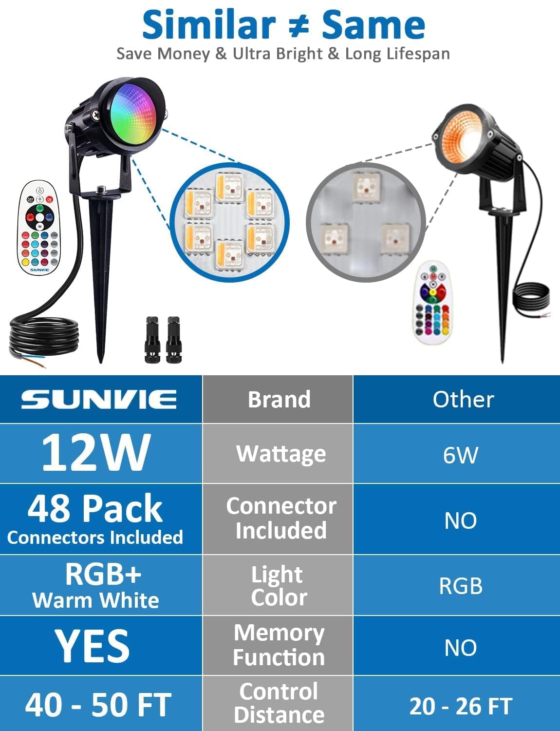 SUNVIE 24 Pack Halloween RGBW Low Voltage Landscape Lights 12W LED Color Changing Landscape Lighting with Remote Control and Wire Connectors, AC/DC