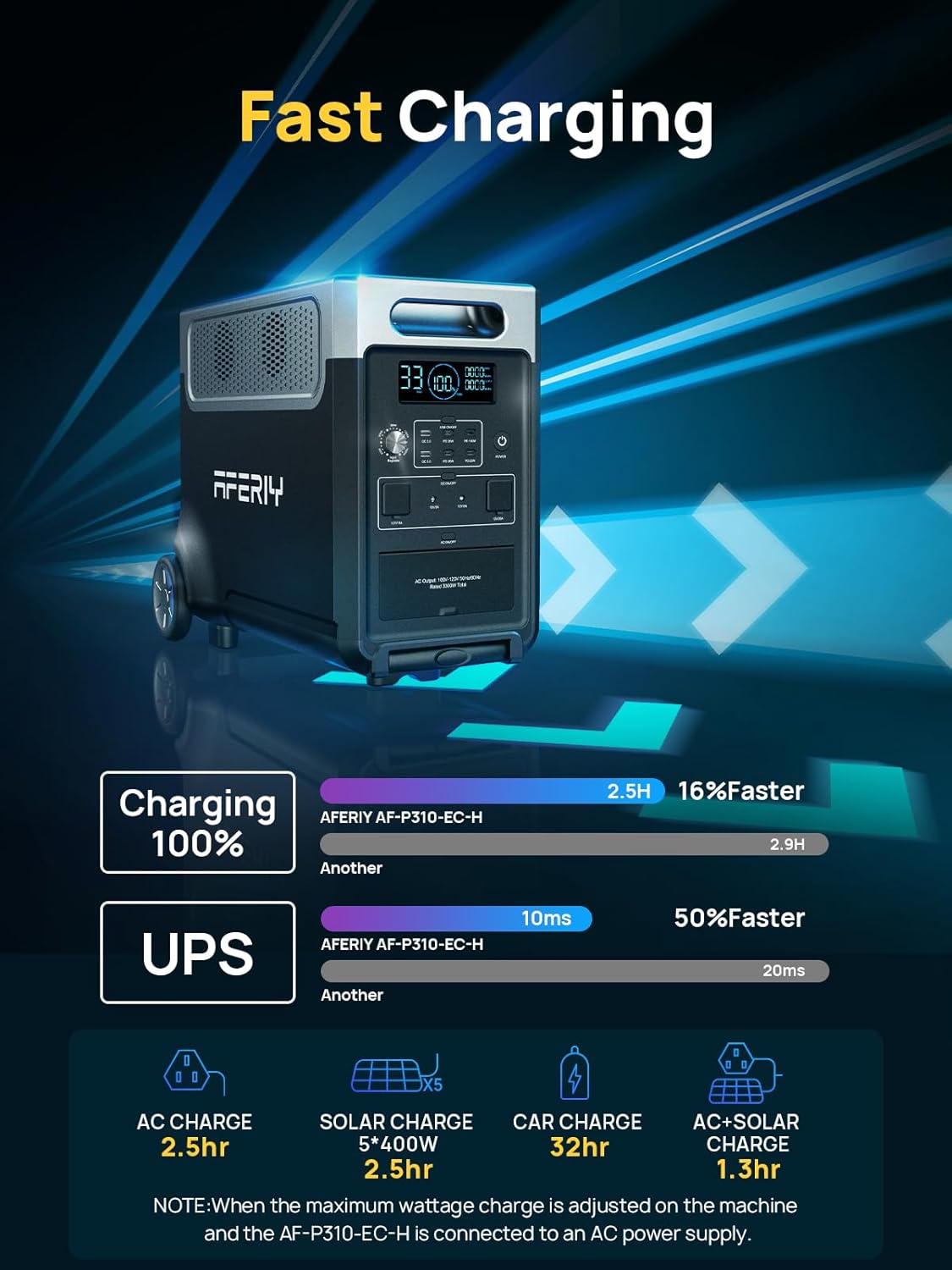 AFERIY 3840Wh Portable Power Station,120V AC Outlets x 5,2.5H Fast Charge,3600W LiFePO4 Battery Power Station,Solar Generator for Home Use,Outdoor