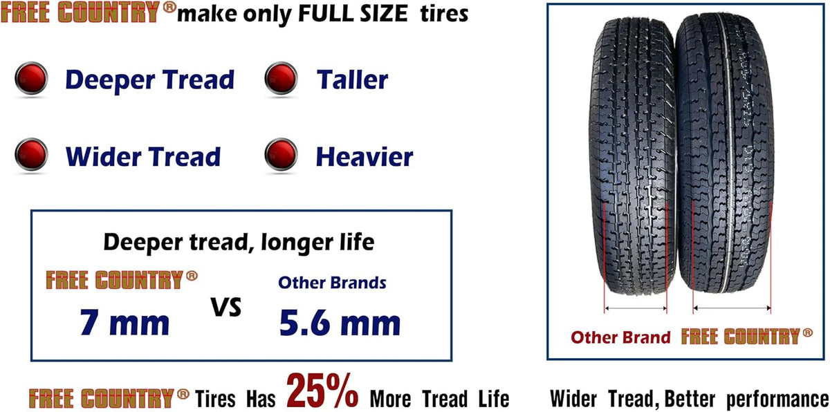 Free Country ST205/75R15 Prem Trailer Tires 8PR LR D 107N w/Scuff Guard, S2