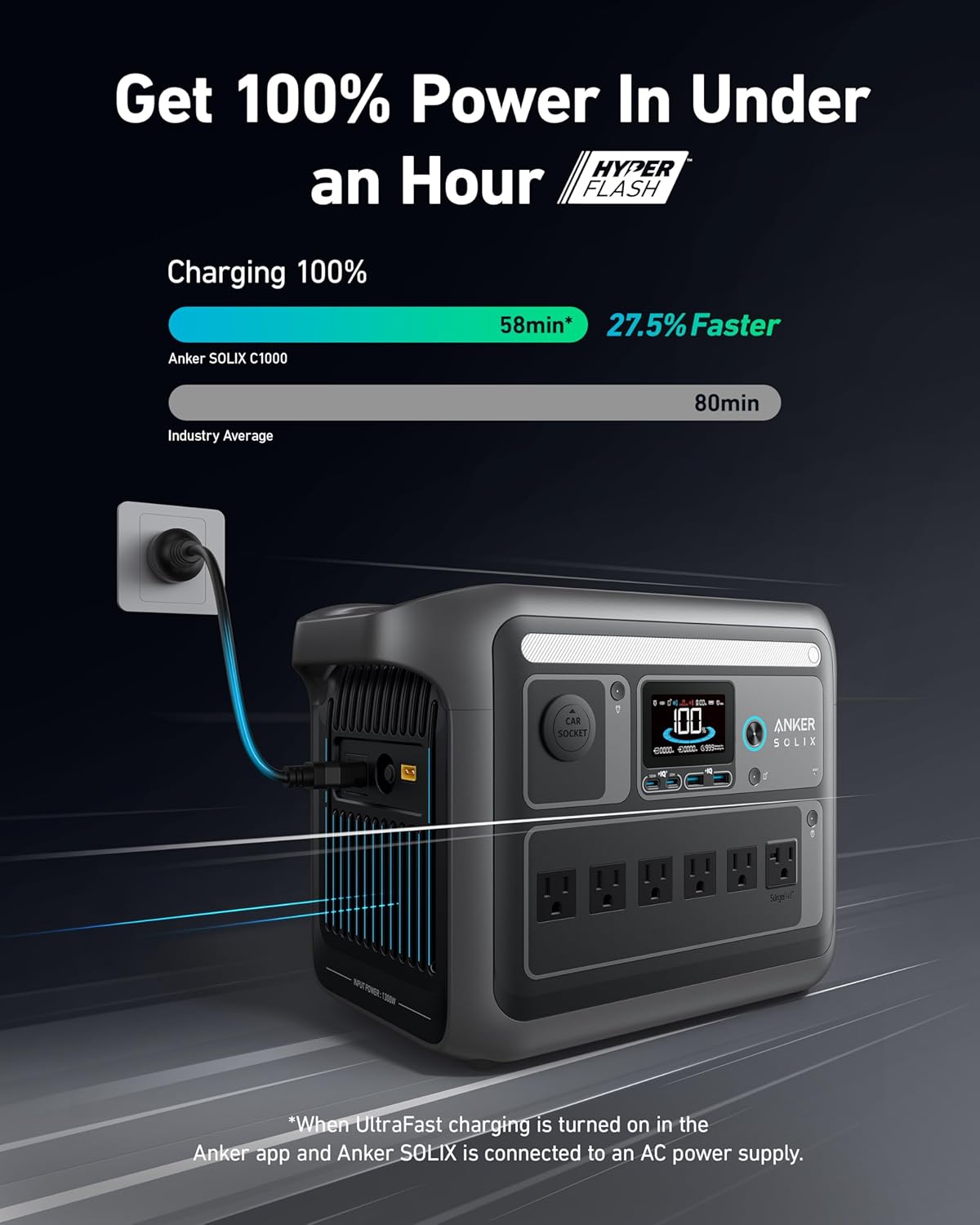 Anker SOLIX C1000 Portable Power Station, 1800W (Peak 2400W) Solar Generator, Full Charge in 58 Min, 1056wh LiFePO4 Battery for Home Backup, Power