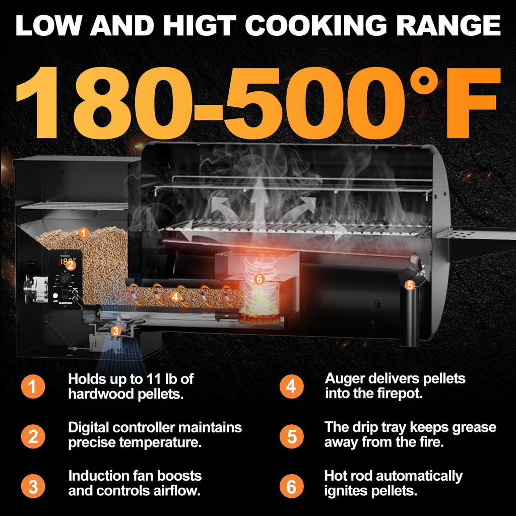 Pellet Smoker Grill Combo, 456 SQ.IN Cooking Area with PID Temperature Control (180-450F) Electric BBQ Meat Grills & Smokers, Patio Backyard for