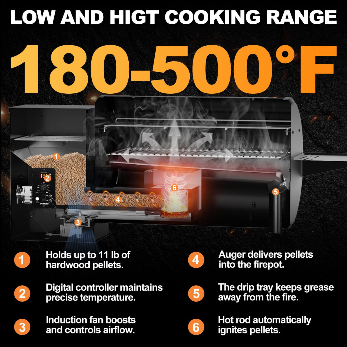 Pellet Smoker Grill Combo, 456 SQ.IN Cooking Area with PID Temperature Control (180-450F) Electric BBQ Meat Grills & Smokers, Patio Backyard for