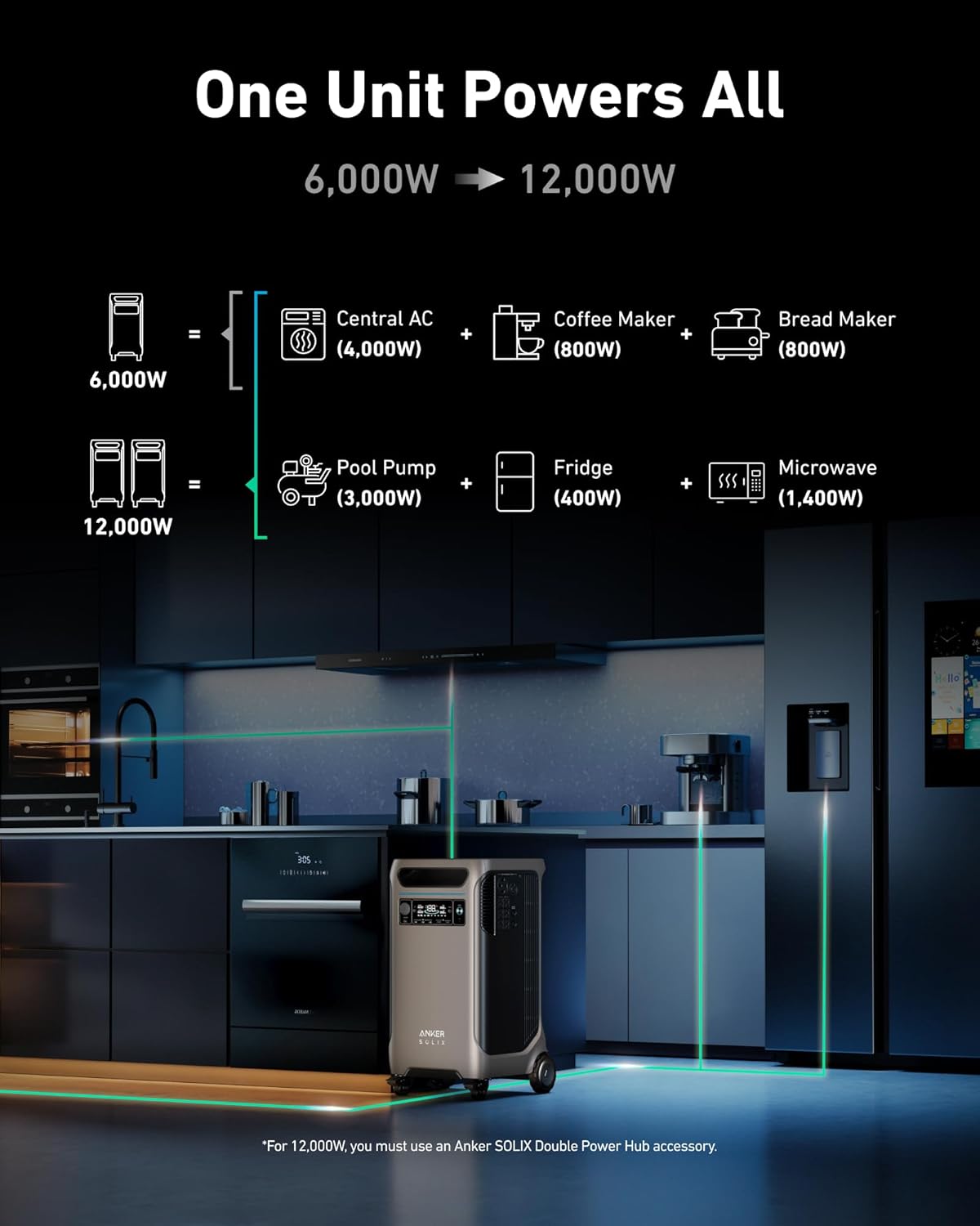 Anker SOLIX F3800 Portable Power Station, 3840Wh, LiFePO4 Batteries, Ultra-High 6000W AC Output with 120V/240V, Solar Generator for Home Backup, RVs