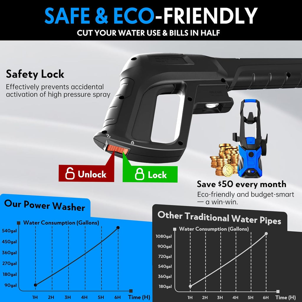 Power washers for Home, 4 Quick-Connect Nozzles & Adjustable Soap Tank Washers for Cars, Driveways, Patios, Fences, Home Cleaning (Blue)