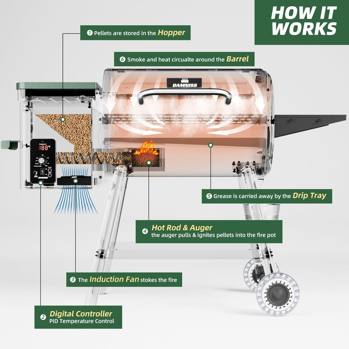 Pellet Smoker Grill Combo, 456 SQ.IN Cooking Area with PID Temperature Control (180-450F) Electric BBQ Meat Grills & Smokers, Patio Backyard for