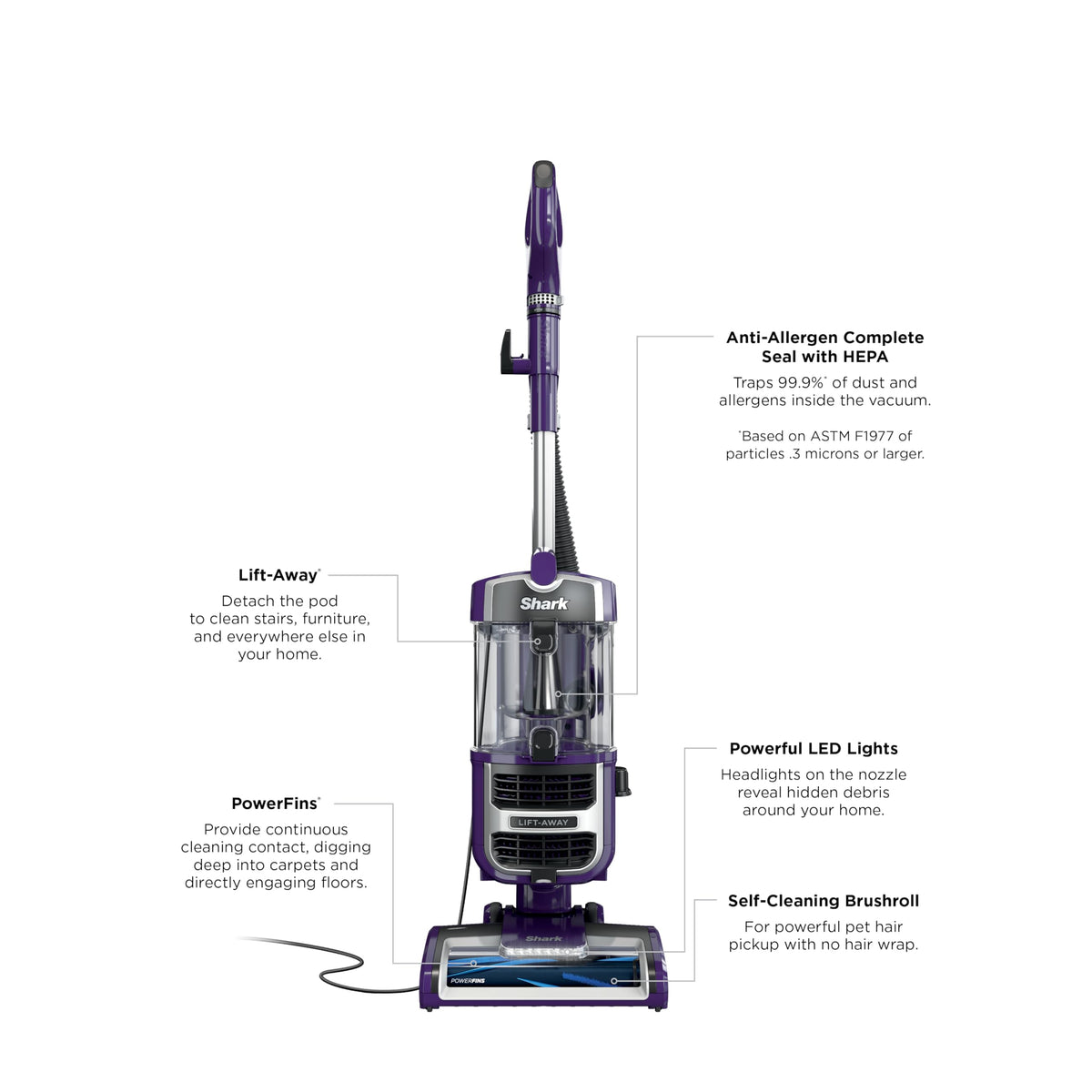 Shark NV501 Rotator Professional Lift-Away Upright Vacuum with HEPA Filter, Swivel Steering, LED Headlights, Wide Upholstery Tool, Dusting Brush &