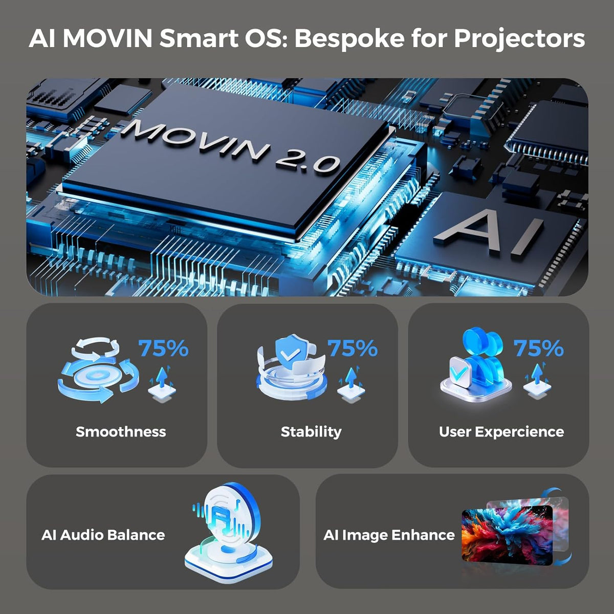 [AI Movin 2.0 System/1500 ANSI/Auto Focus] Outdoor-Projector with WiFi and Bluetooth, Portable-Projector 30W DoIby Audio APPS Built-in, Lisowod 4K