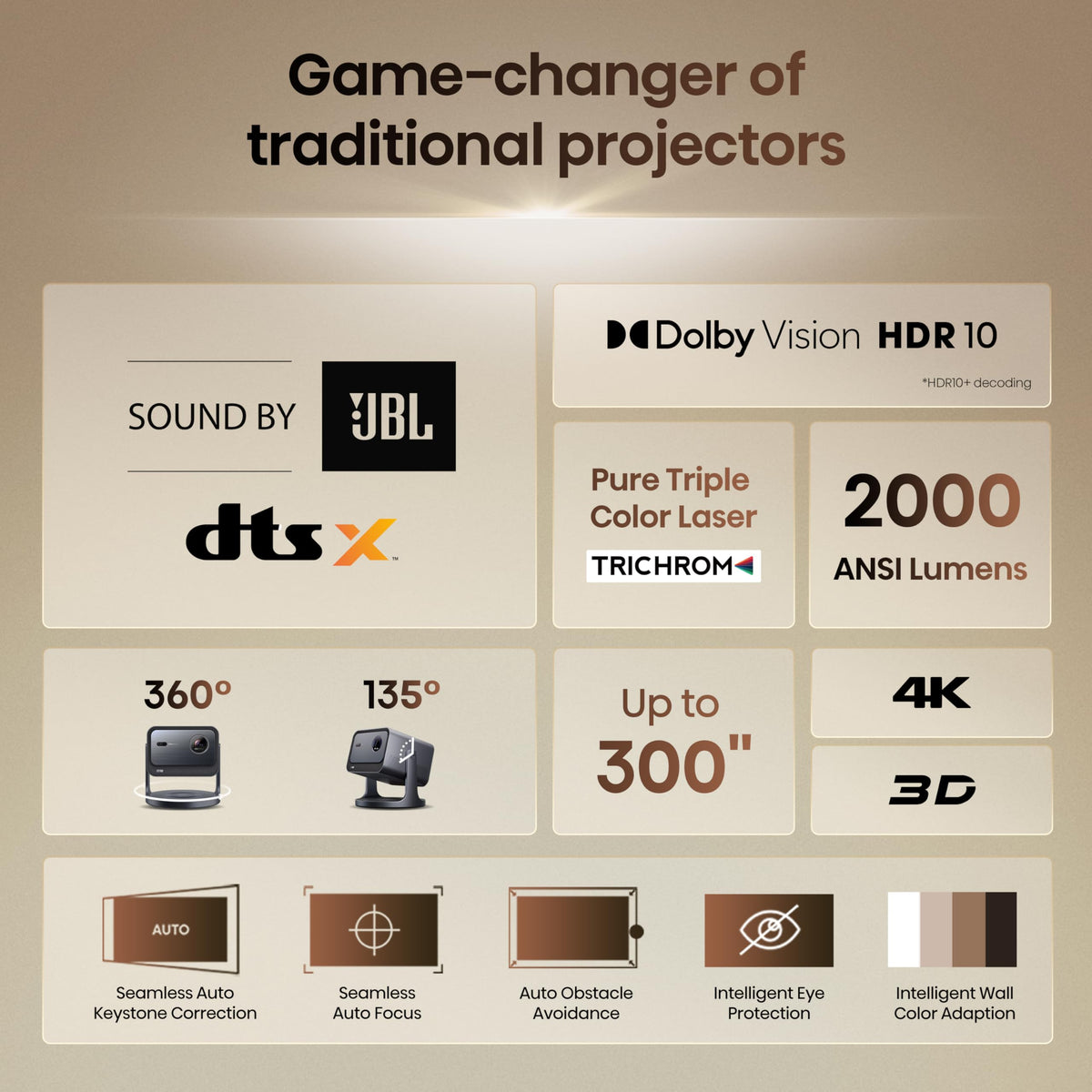 Hisense C2 Ultra, Triple Laser Smart Portable Projector, 4K UHD, 3,000 Lumens, 65 C 300, Dolby Vision, IMAX Enhanced, Sound by JBL, Netflix