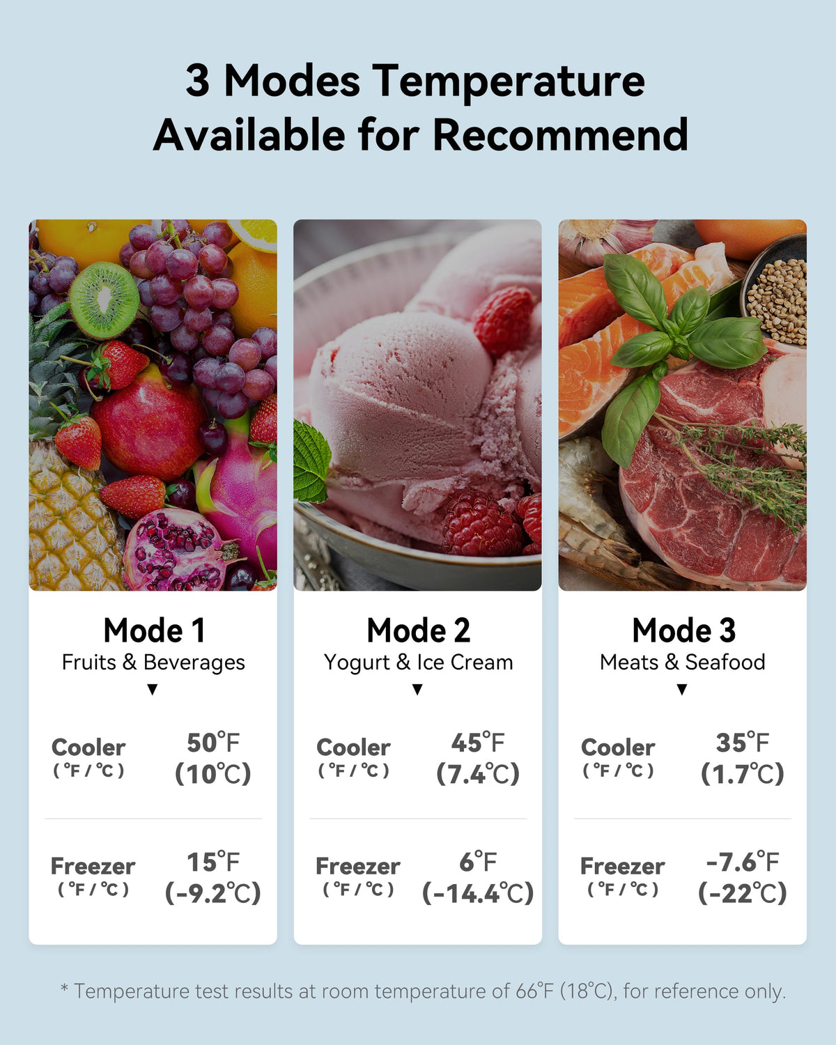 EUHOMY 3.2 Cu.Ft. Refrigerator with Freezer, 2 Door Fridge, Adjustable ThermostatLarge Capacity, Refrigerator for Kitchen/Dorm/Office/Apartment