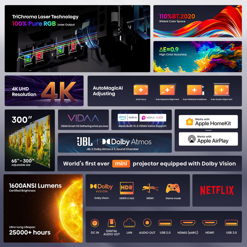 Hisense C2 Ultra, Triple Laser Smart Portable Projector, 4K UHD, 3,000 Lumens, 65 C 300, Dolby Vision, IMAX Enhanced, Sound by JBL, Netflix